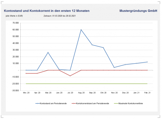 Excel Finanzplan Tool Pro Idw Zertifiziert Kostenlos Testen