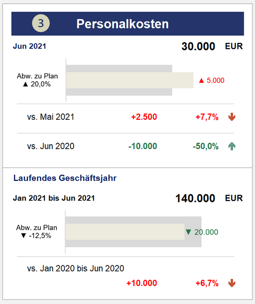 Zum Vergrößern Bild anklicken