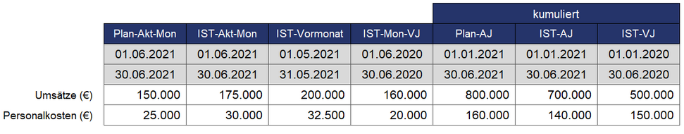 Zum Vergrößern Bild anklicken