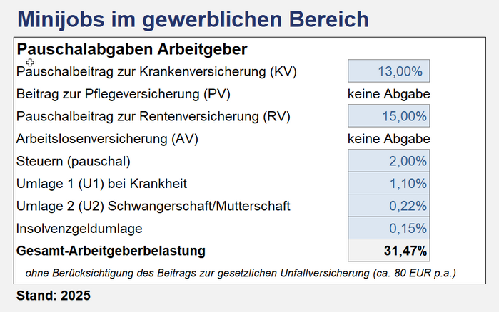Zum Vergrößern Bild anklicken