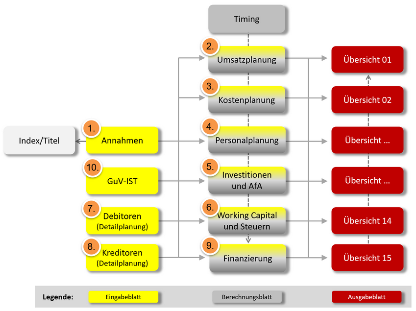 Zum Vergrößern Bild anklicken
