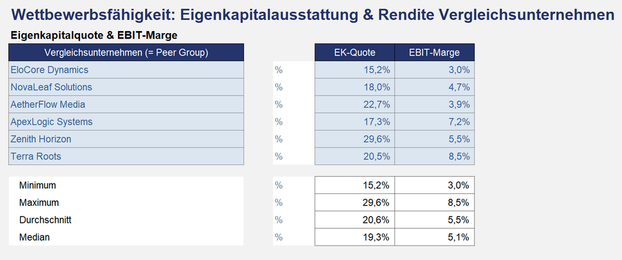 Zum Vergrößern Bild anklicken