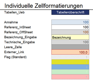 Zum Vergrößern Bild anklicken