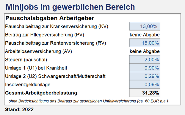 Zum Vergrößern Bild anklicken