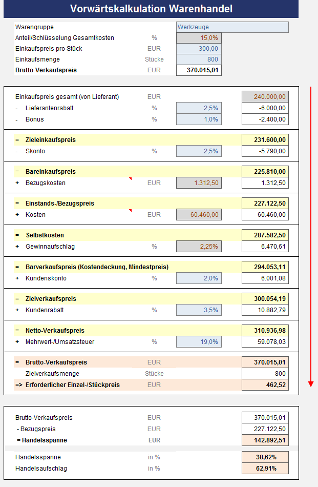 Preiskalkulation Formeln Und Methoden DZVZCH