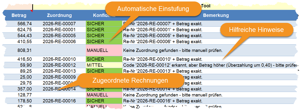 Automatische Einstufung, Hilfreiche Hinweise und zugeordnete Rechnungen