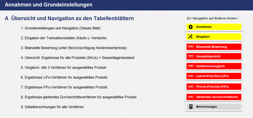Einfache Navigation und Nutzerführung