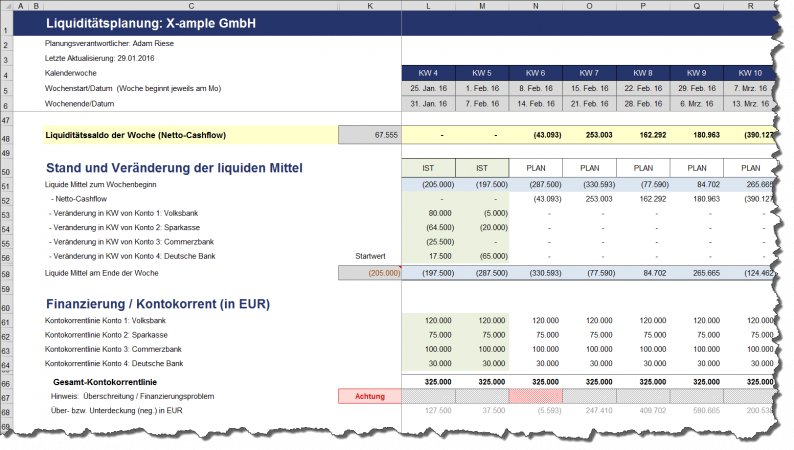 Stand und Veränderung liquide Mittel