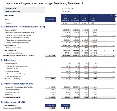 Bilanzansatz Handelsrecht