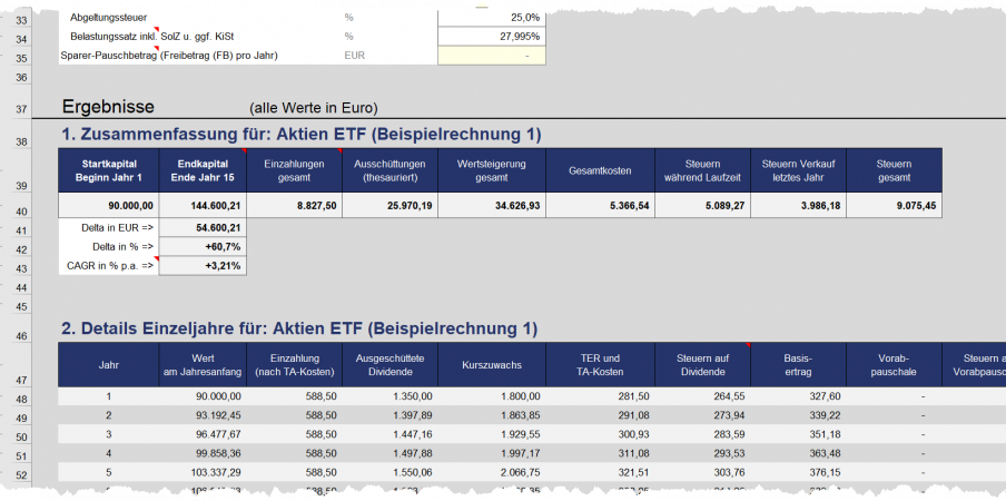 Ergebnisse - Zusammenfassung