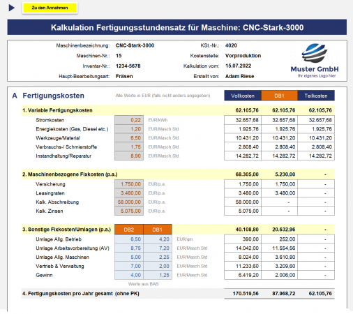 Ermittlung Fertigungskosten