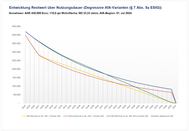 05_AfA-Rechner_Immobilien