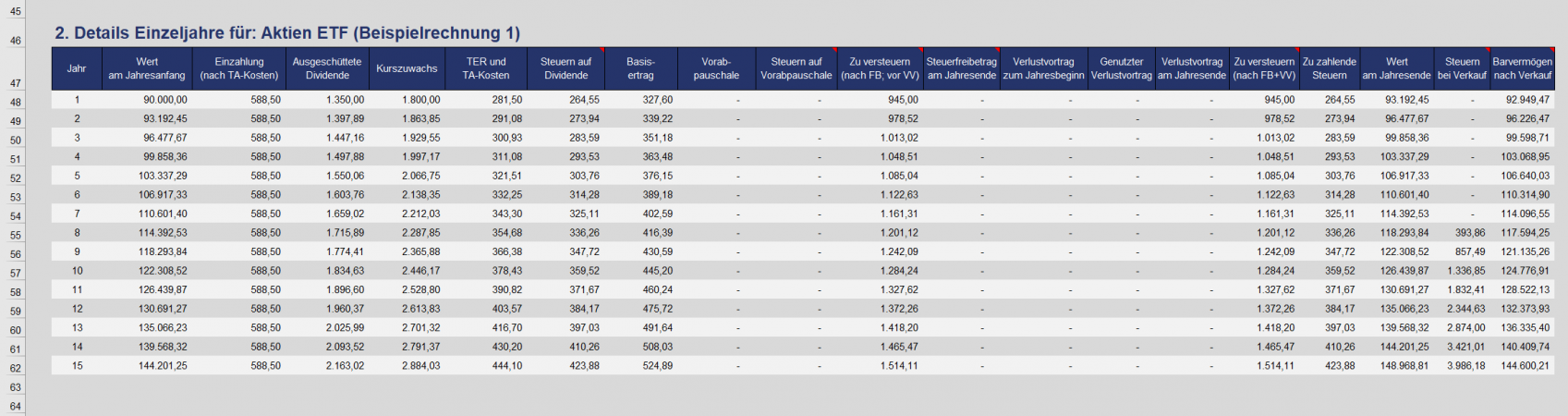 Ergebnisse - Details pro Jahr