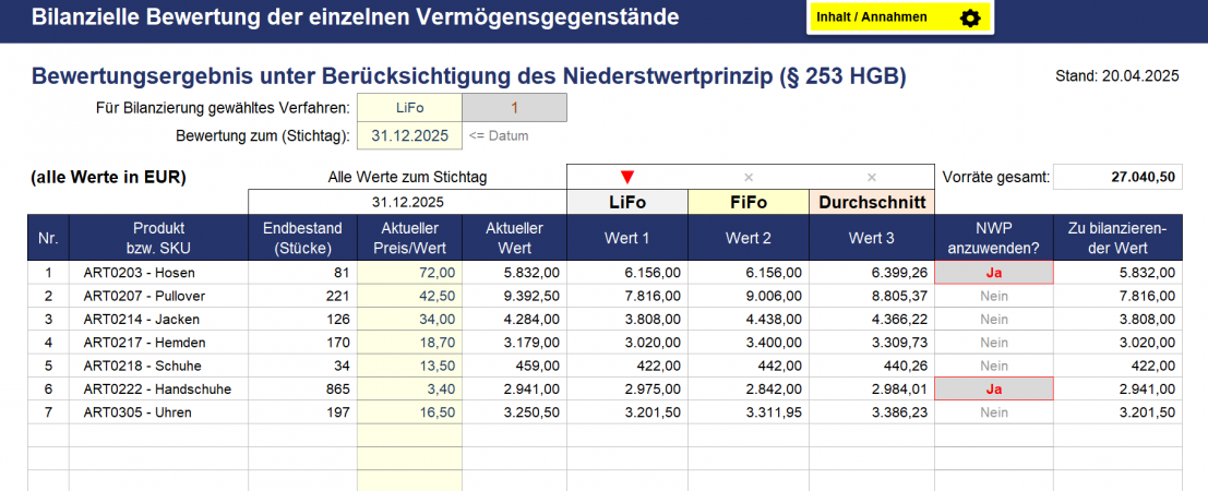 Berücksichtigung Niederstwertprinzip