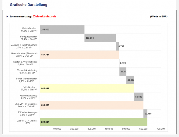 Grafische Zusammenfassung