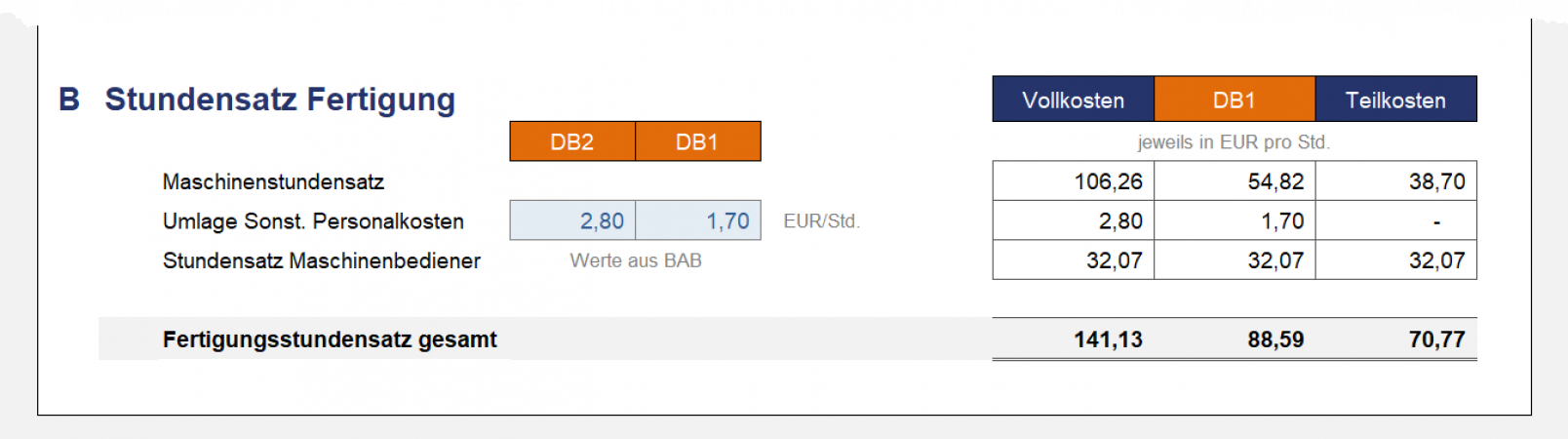 Stundensatz Fertigung (Voll- u. Teilkosten)