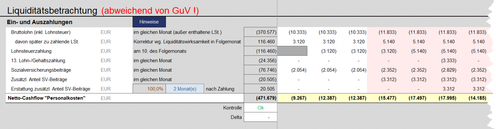 Liquiditätsbetrachtung