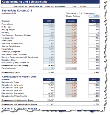 Betriebliche Kosten und Schlüsselung