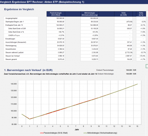 Übersicht: Vergleich Passiv- vs. Aktivstrategie