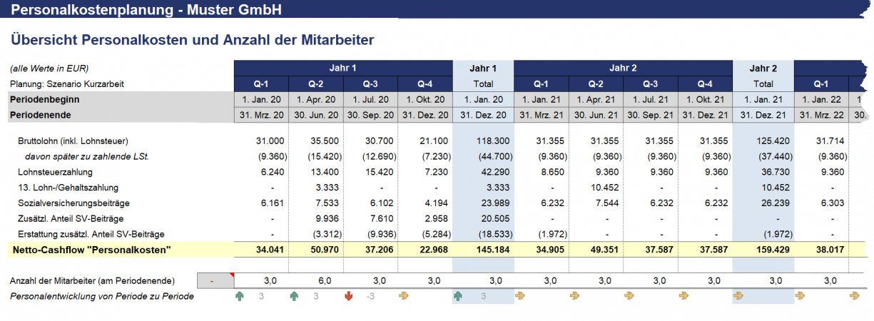 Übersicht (Quartale + Jahre)