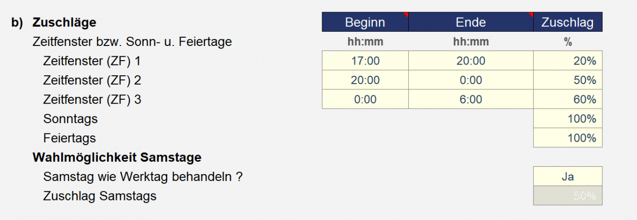 Annahmen 3: Zeitfenster u. Zuschläge definieren
