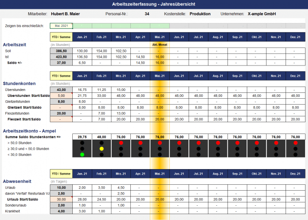 Jahresübersicht mit Stundensalden und Ampelkonto