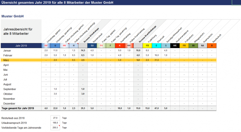 Jahresübersicht für alle Mitarbeiter/Teammitglieder