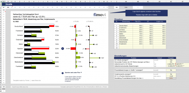 Variante mit absoluten u. relativen Abweichungen