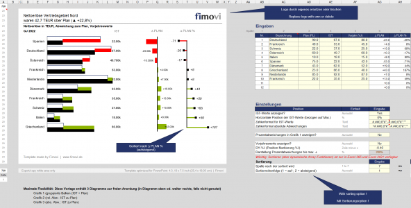 Beliebige Sortierungen auf Knopfdruck