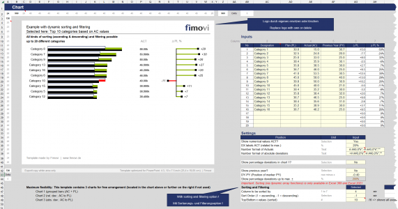 Bis zu 20 Kategorien Deutsch + Englisch