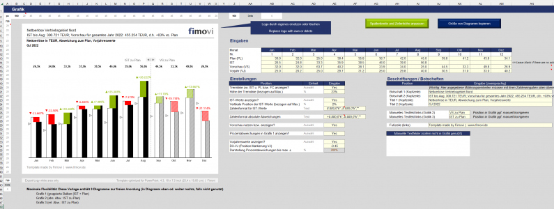 Beispielbericht mit Eingabezellen (Var 1)