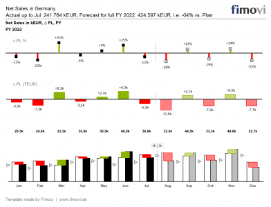 Fertiger Bericht (Exportbereich)