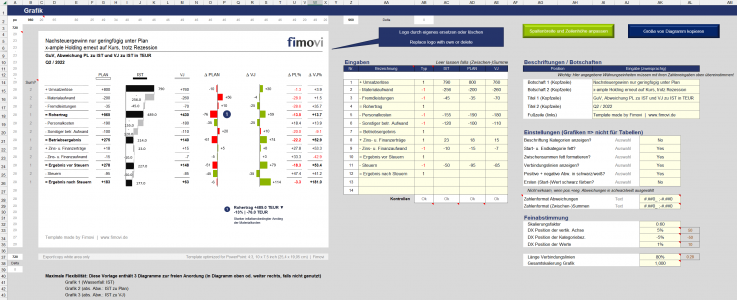 Komplexer Bericht mit mehreren Diagrammen