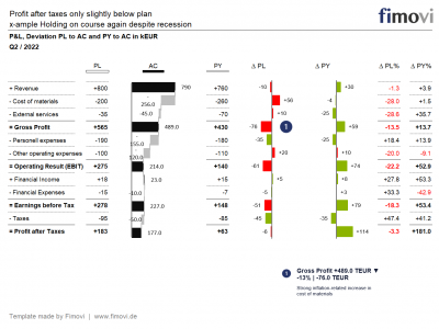 Fertiger Bericht (Exportbereich)