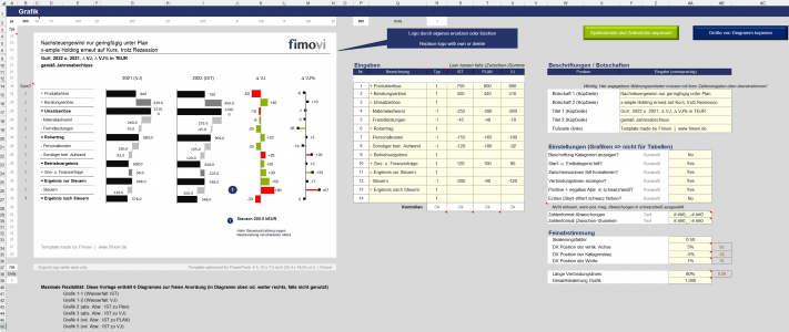 Bsp. Bridge Chart mit Einstellungsmöglichkeiten