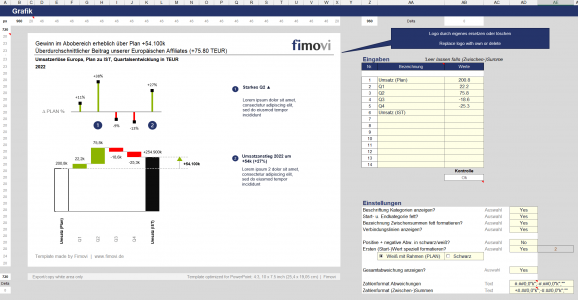 Variante mit zusätzlichem Abweichungsdiagramm