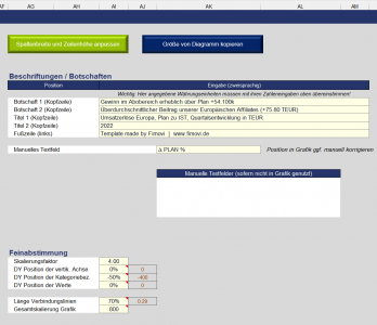 Beschriftungen u. Botschaften