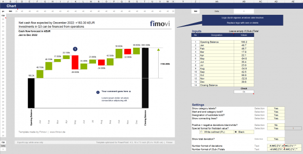Automatische Anzeige Delta 1. u. letzte Kategorie