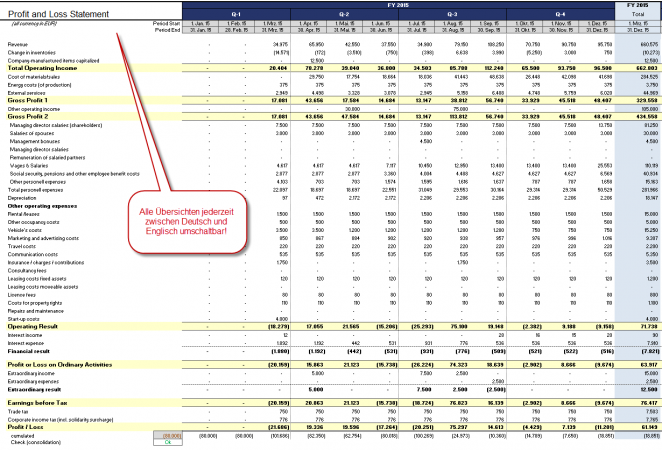 Detaillierte GuV wie vorher nur auf Englisch (mit einem Klick, zu jeder Zeit)
