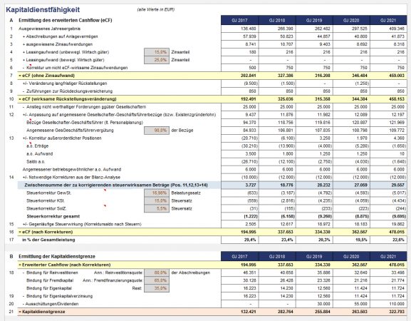 Detaillierte Vorschau auf Basis bestehender IST-Daten (Rest Plan-Daten)