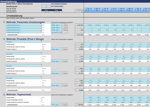 Kleiner Ausschnitt aus der Umsatzplanung