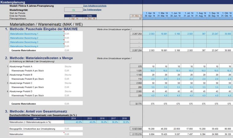 Ausschnitt aus der Kostenplanung (hier variable Kosten)