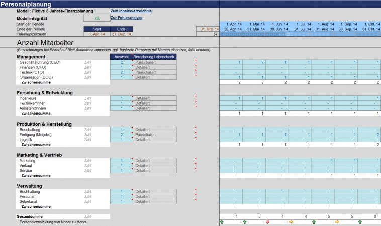 Ausschnitt aus der Personalplanung